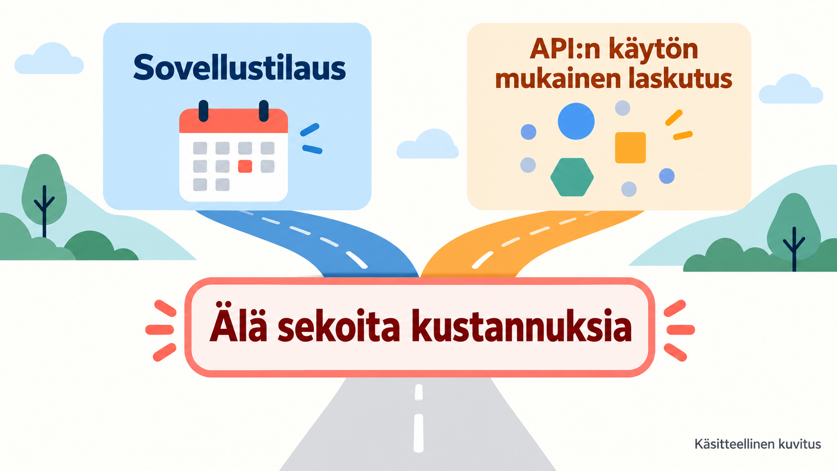 Käsitteellinen kaavio: sovellustilaus ja API:n käyttömääräinen laskutus ovat kaksi eri lähtökohtaa